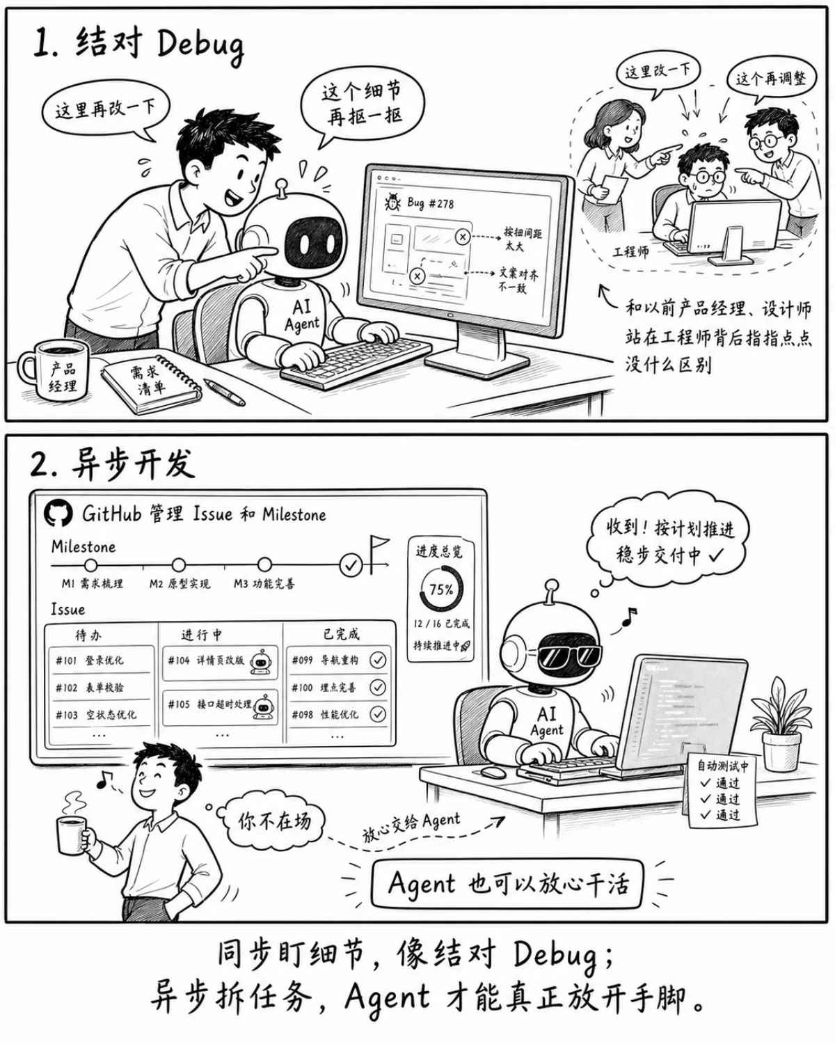 GitHub issue / milestone 工作流截图
